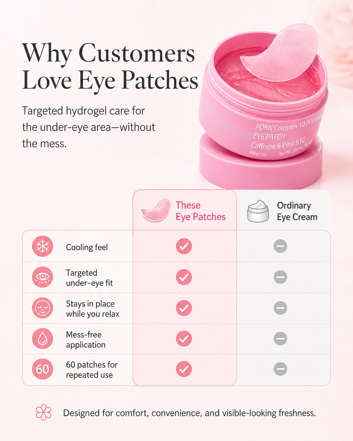PDRN Cooling Hydrogel Eye Patches with Caffeine & Pink B12