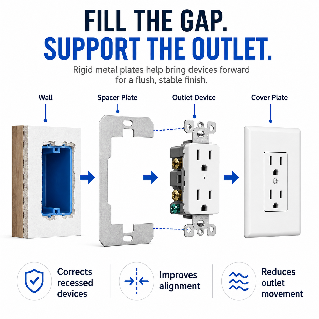 Outlet Spacer Plates for Loose & Recessed Outlets | 5–20 PCS