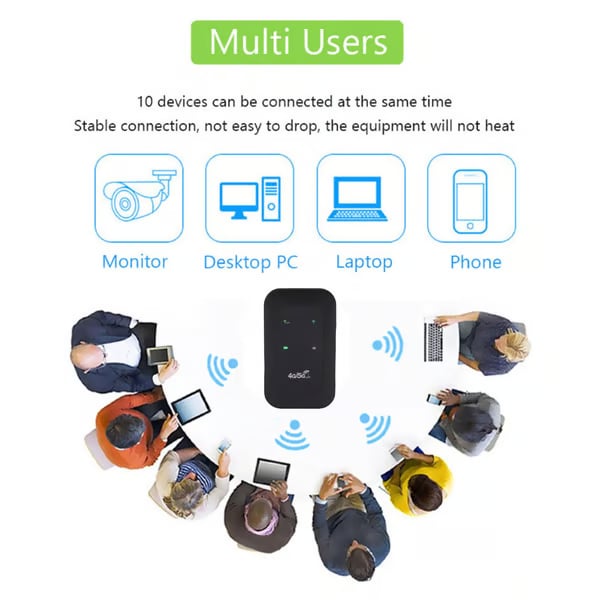 49%OFF🎁This Week's Special Price $32.99--2026 Upgraded Version [Power on and use] All-network portable wifi
