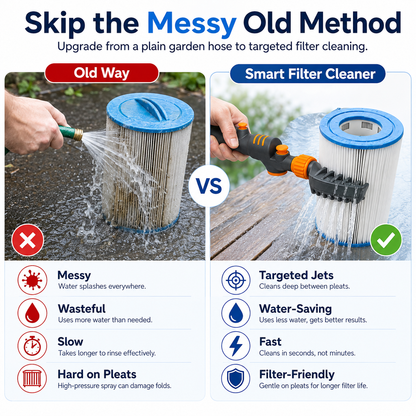 Premium Pool Filter Cartridge Cleaner