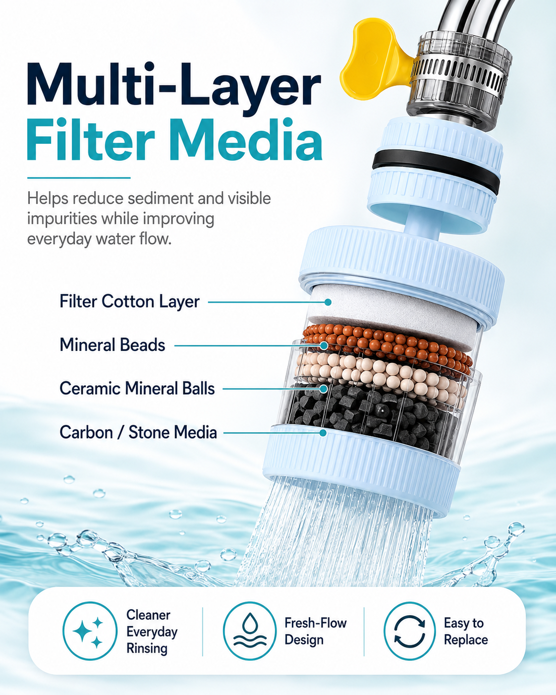 360° Swivel Faucet Water Filter for Kitchen Sinks