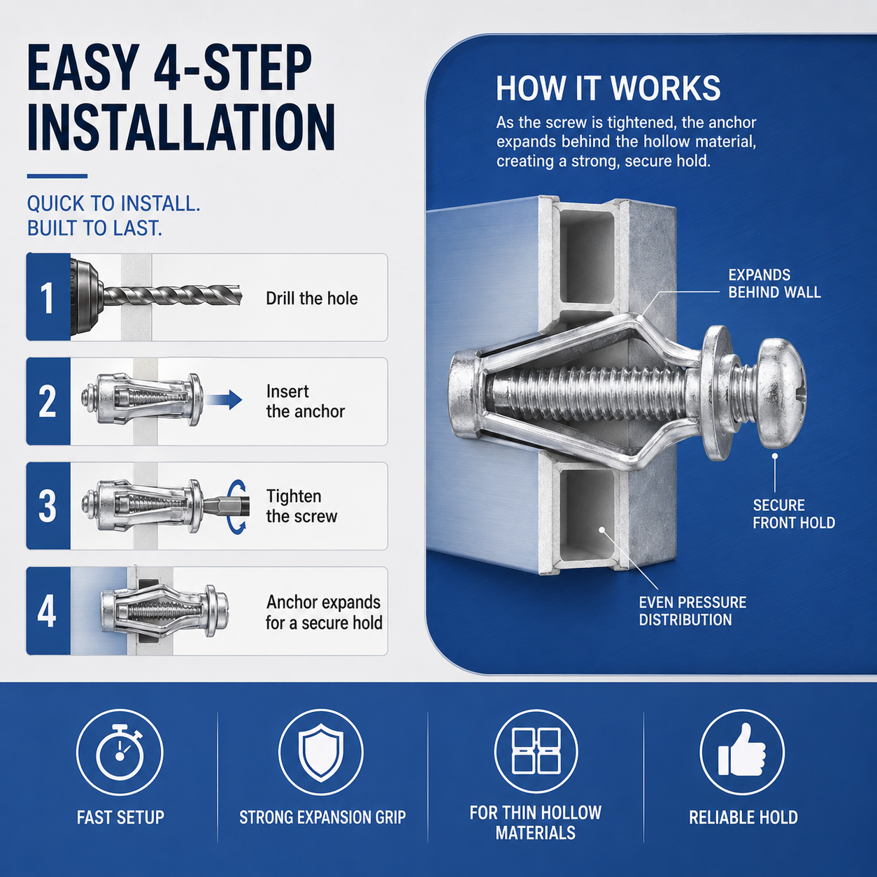 🔧 Galvanized Hollow Wall Petal Nut – Fast Expansion & Reliable Hold