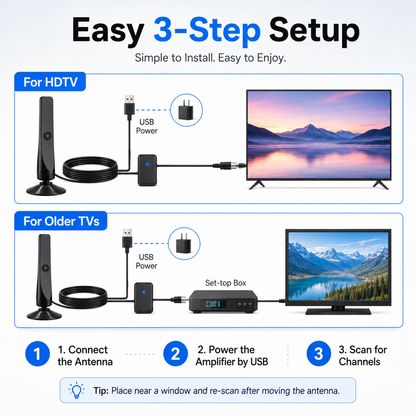 HD TV Antenna - NoSubscription, Easy Setup