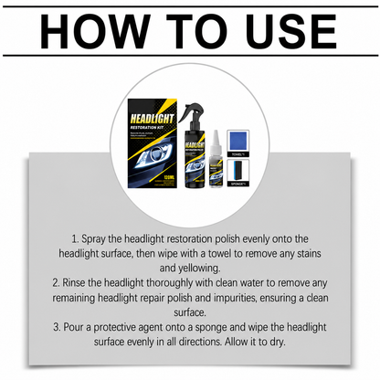 Professional Headlight Polish and Sealant Kit