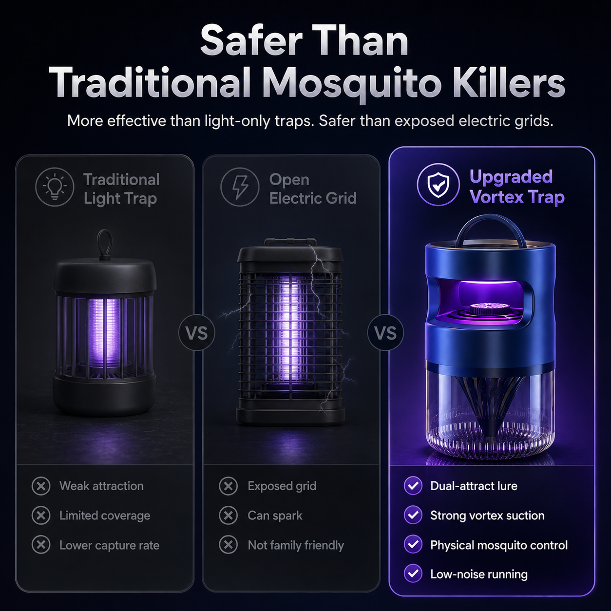 Upgraded Mosquito Trap | Quiet Vortex Suction Lamp
