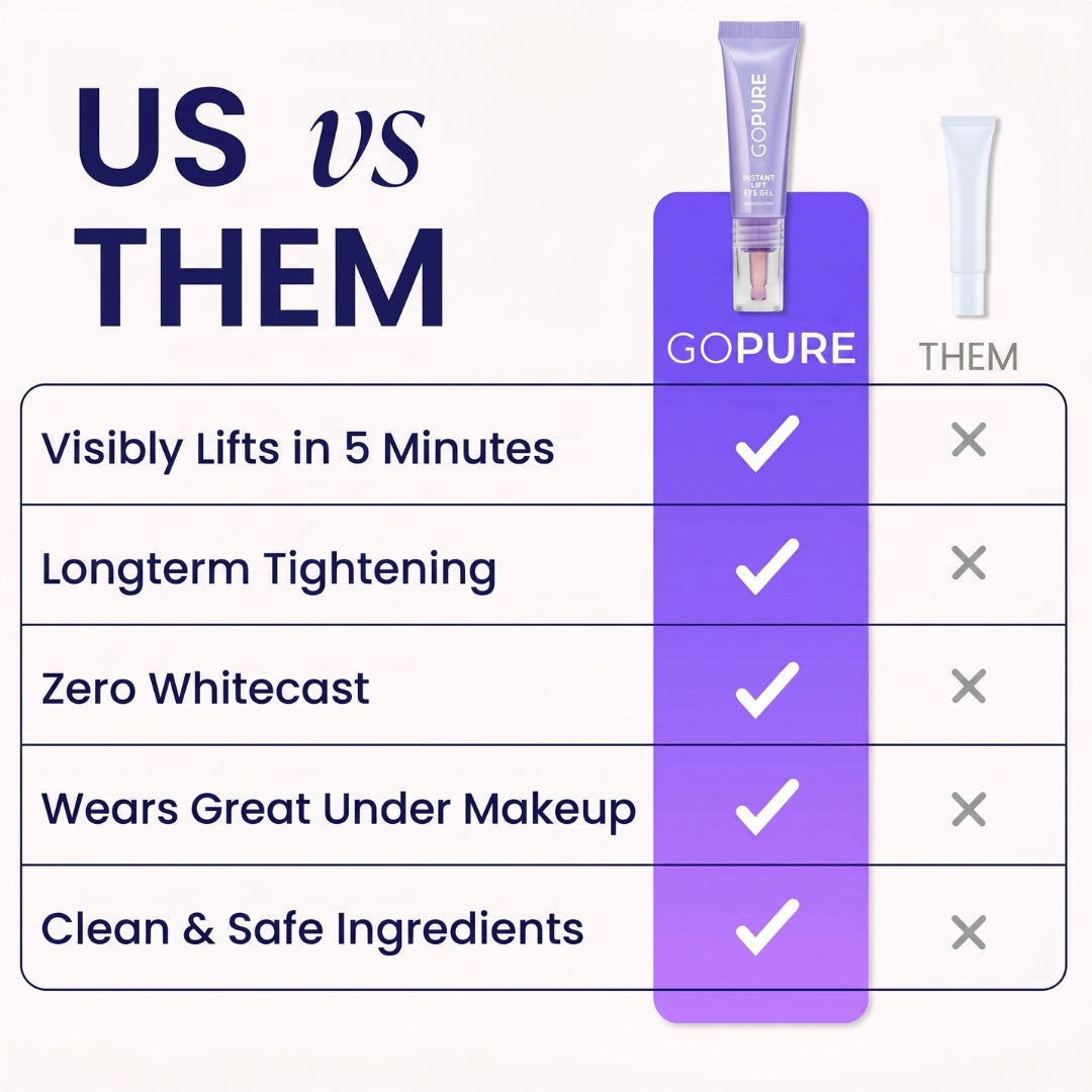 SPECIAL LAUNCH PRICE | GPURE™ Instant Lift Eye Gel | For Puffiness & Bags, Wrinkles, Fine Lines and Dark Circles