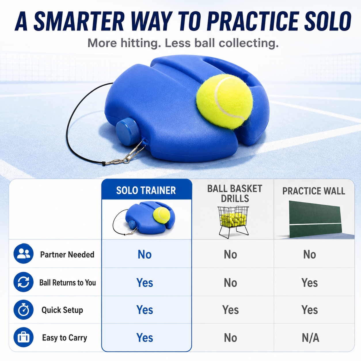 🎾Solo Tennis Trainer with 2 Rebound Balls | Practice Anywhere