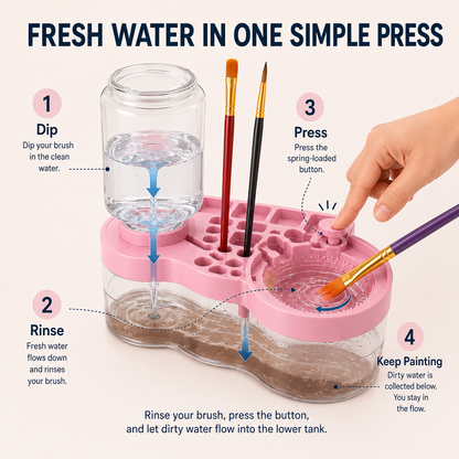 Paint Brush Washer for Kids | Cleaner, Easier Art Time（No Brushes Included）