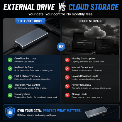 Portable External SSD – Protect Your Photos, Videos & Important Files