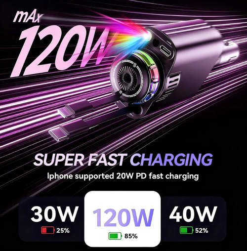 🔥 49% OFF Today — 5-in-1 Fast Car Charger for the Whole Car