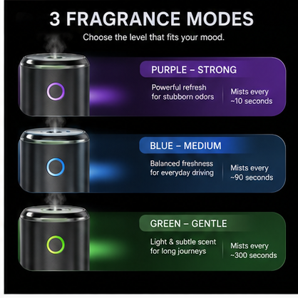 Smart Car Aroma Diffuser – Automatic Mist with 3 Fragrance Modes