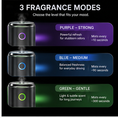 Smart Car Aroma Diffuser – Automatic Mist with 3 Fragrance Modes