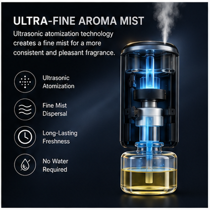 Smart Car Aroma Diffuser – Automatic Mist with 3 Fragrance Modes