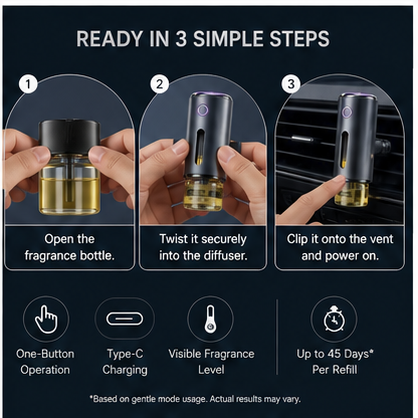 Smart Car Aroma Diffuser – Automatic Mist with 3 Fragrance Modes