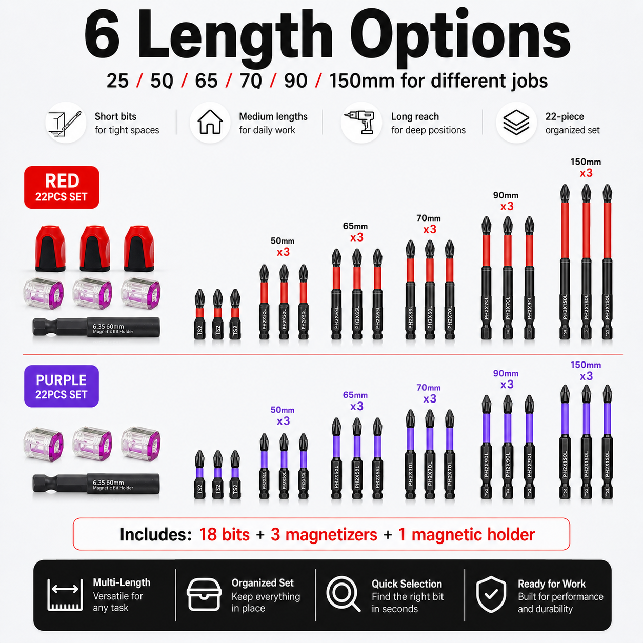 22PCS Magnetic Anti-Slip Screwdriver Bit Set | S2 Steel