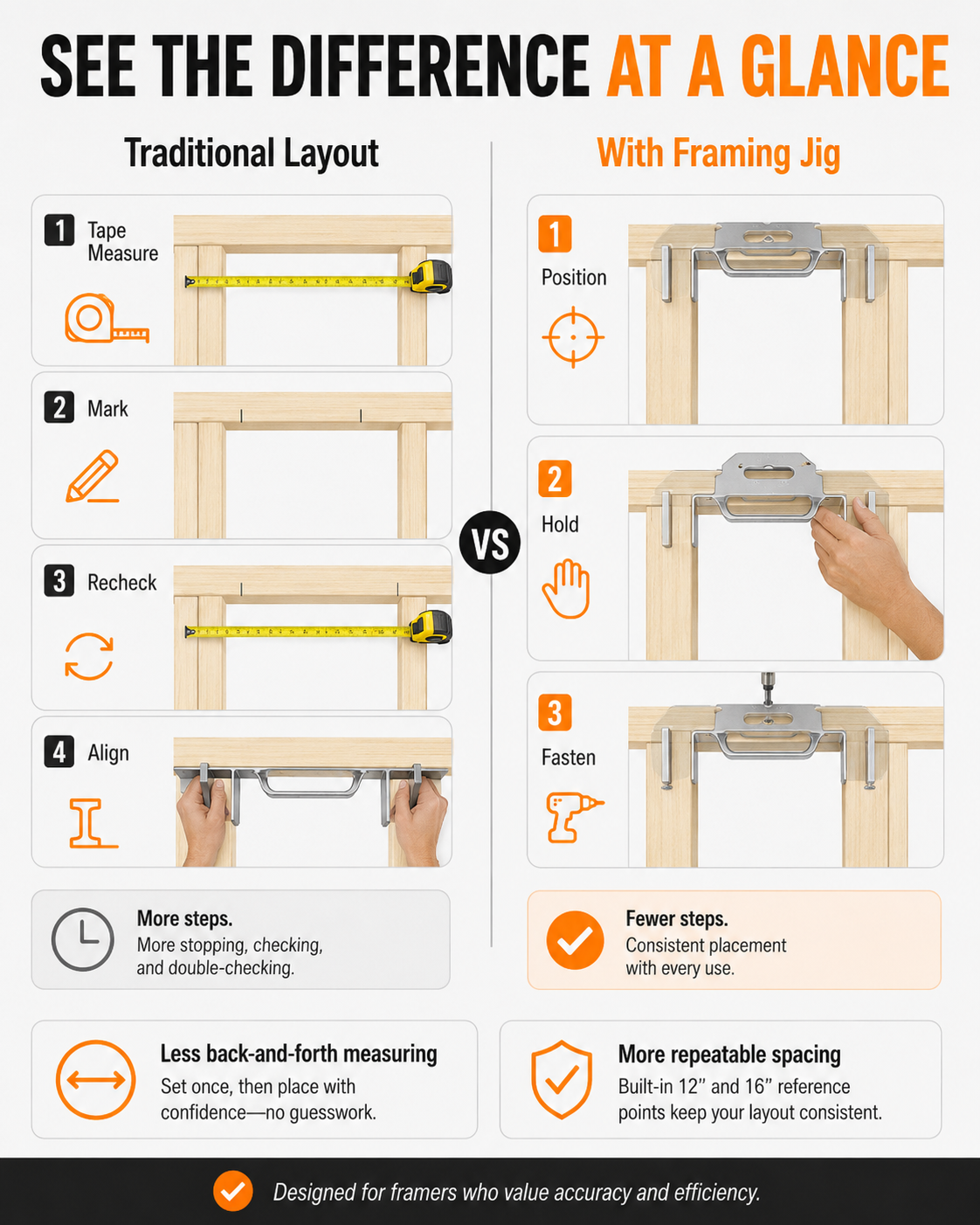 2-in-1 Framing Jig | 12" & 16" Stud Spacing Tool