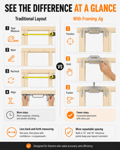 2-in-1 Framing Jig | 12" & 16" Stud Spacing Tool