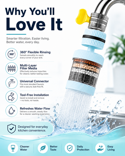 360° Swivel Faucet Water Filter for Kitchen Sinks
