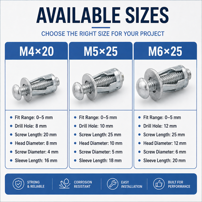 🔧 Galvanized Hollow Wall Petal Nut – Fast Expansion & Reliable Hold